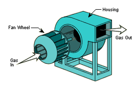 Centrifugal Fan