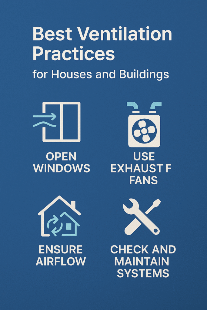 Best Ventilation Practices