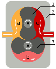 Positive Displacement Blower